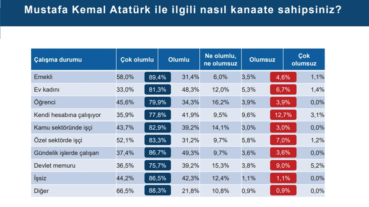 Foto - Laiklik elden gidiyor diye ağlayanlara bakın... Kemalistlerden "dindarlık azalıyor" safsatası