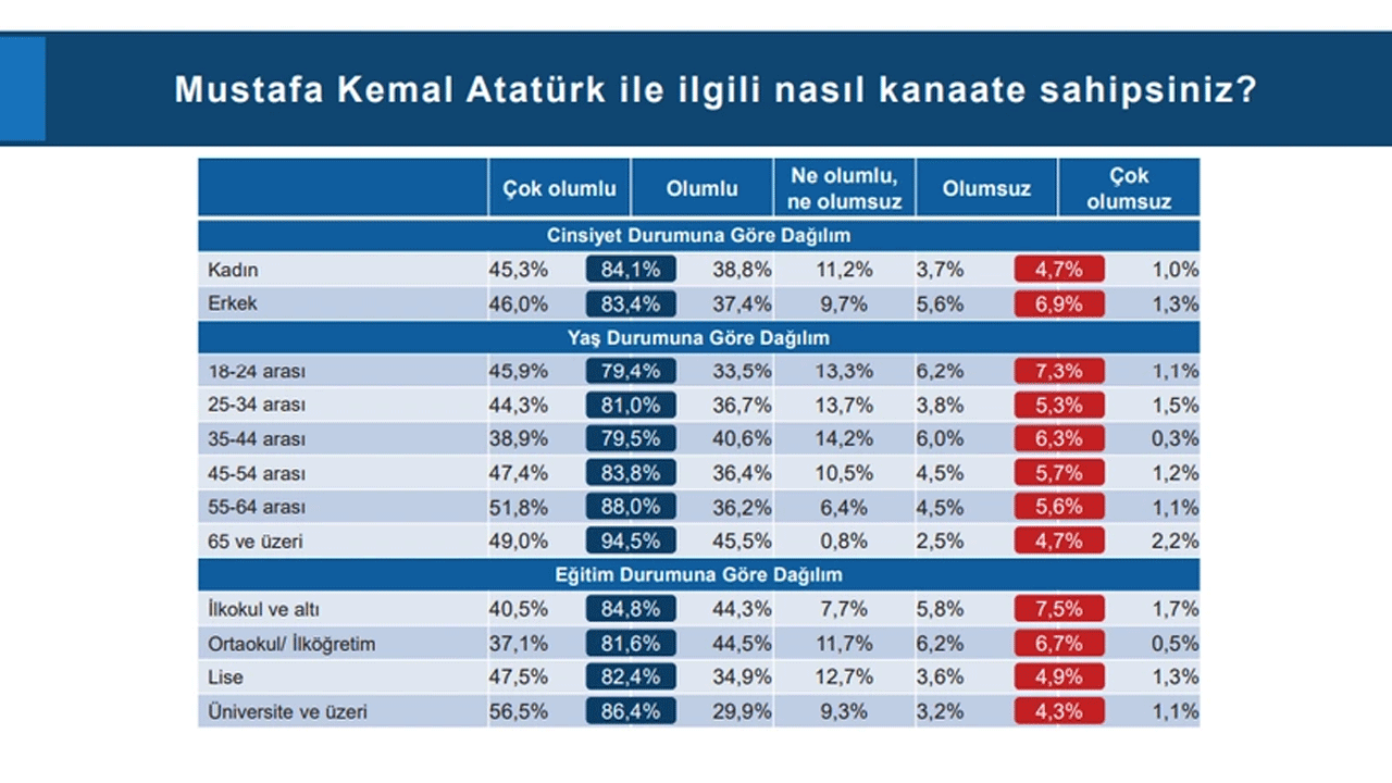 Foto - Laiklik elden gidiyor diye ağlayanlara bakın... Kemalistlerden "dindarlık azalıyor" safsatası