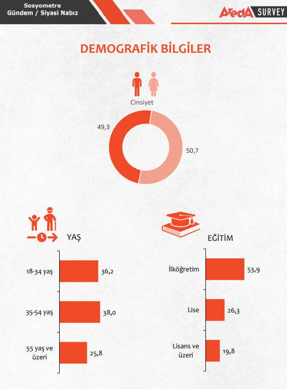 Foto - LGBT destekçilerine anket tokadı! Bu sonuç sapkınları şoka soktu