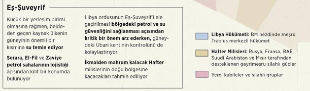 Foto - Libya son durum haritası