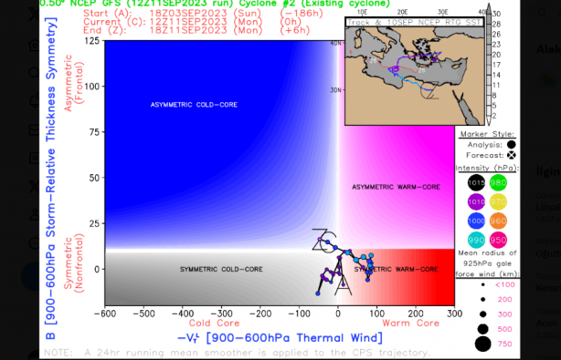Foto - Libya'daki felaket sonrası dehşete düşüren Türkiye uyarısı! Bomba gibi patlayacak