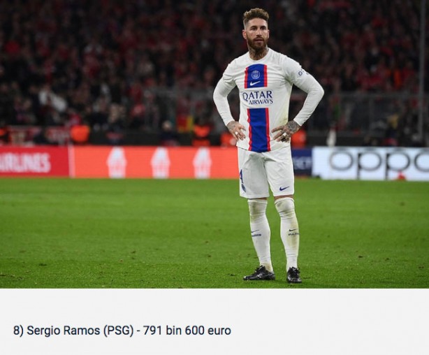 Foto - Ligue 1'de en çok maaş alan futbolcular belli oldu! Cengiz Ünder de listede...