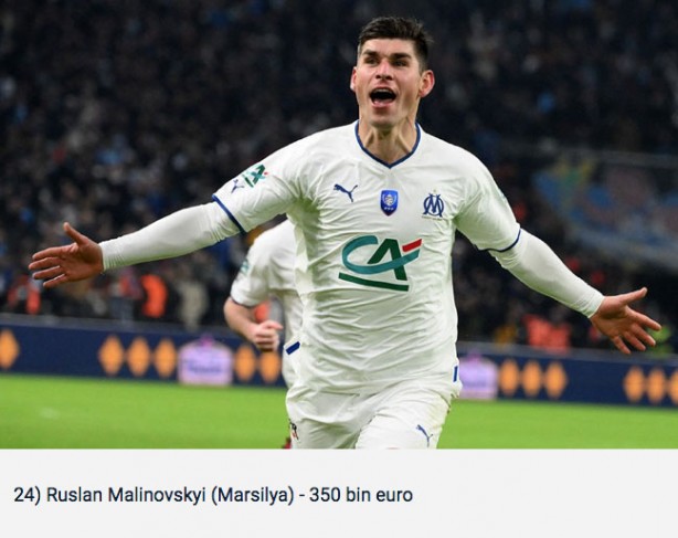 Foto - Ligue 1'de en çok maaş alan futbolcular belli oldu! Cengiz Ünder de listede...