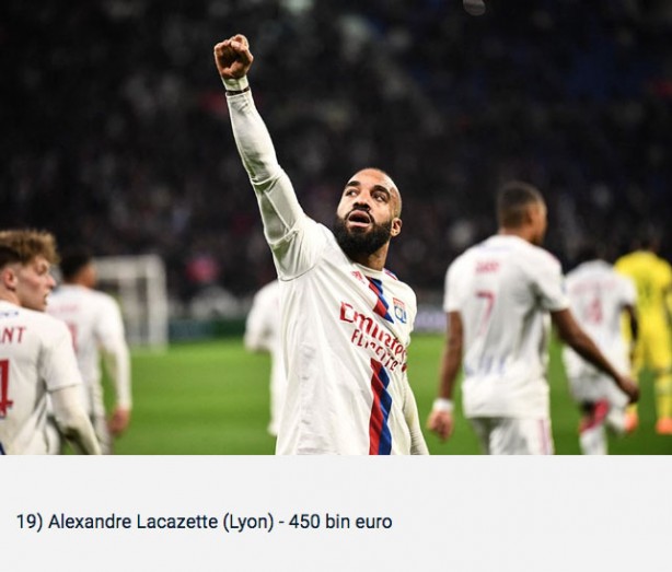 Foto - Ligue 1'de en çok maaş alan futbolcular belli oldu! Cengiz Ünder de listede...