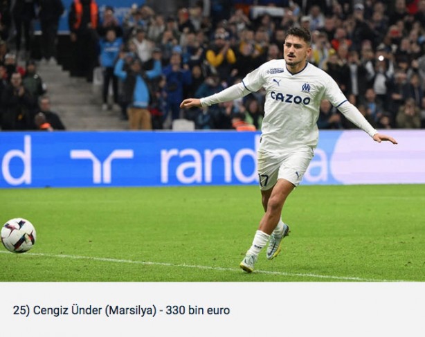 Foto - Ligue 1'de en çok maaş alan futbolcular belli oldu! Cengiz Ünder de listede...