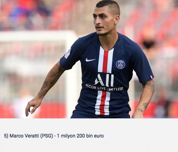 Foto - Ligue 1'de en çok maaş alan futbolcular belli oldu! Cengiz Ünder de listede...