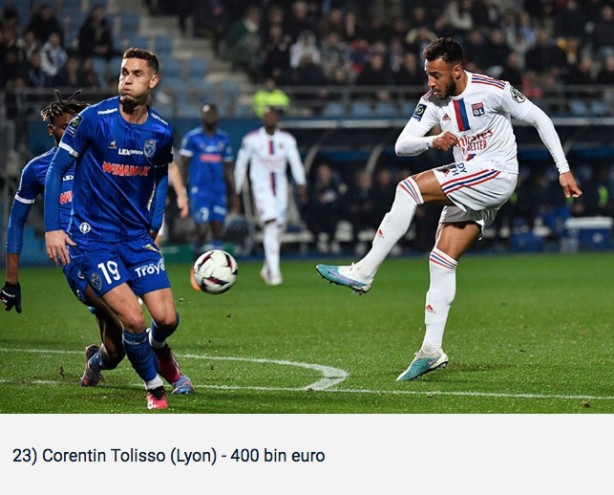 Foto - Ligue 1'de en çok maaş alan futbolcular belli oldu! Cengiz Ünder de listede...