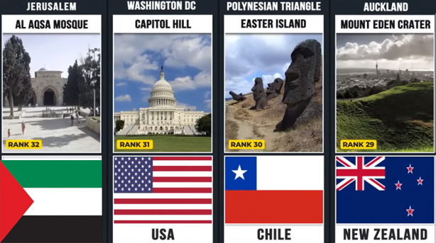 Foto - Liste açıklandı! Türkiye'den iki kritik nokta var