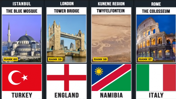 Foto - Liste açıklandı! Türkiye'den iki kritik nokta var