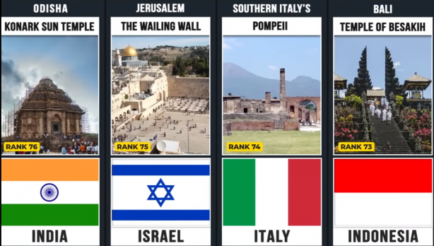 Foto - Liste açıklandı! Türkiye'den iki kritik nokta var