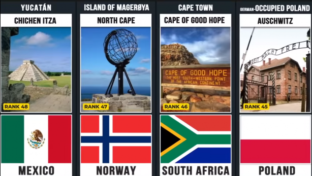 Foto - Liste açıklandı! Türkiye'den iki kritik nokta var