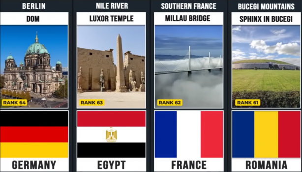 Foto - Liste açıklandı! Türkiye'den iki kritik nokta var