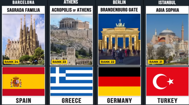 Foto - Liste açıklandı! Türkiye'den iki kritik nokta var