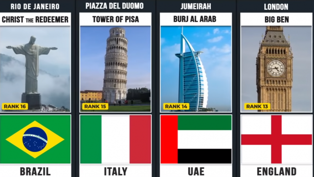 Foto - Liste açıklandı! Türkiye'den iki kritik nokta var