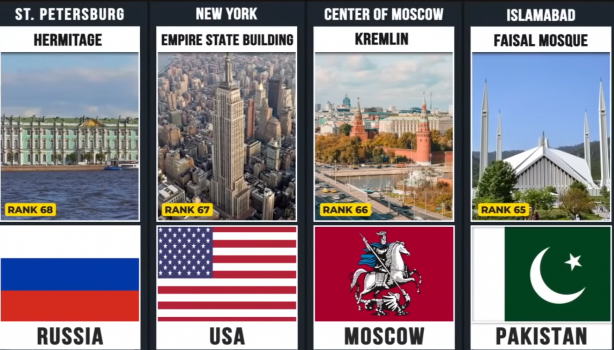 Foto - Liste açıklandı! Türkiye'den iki kritik nokta var