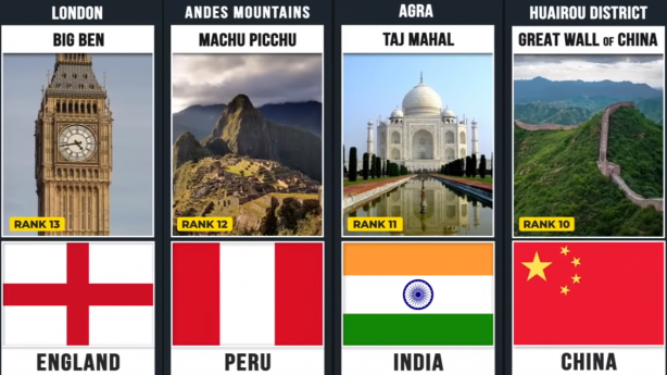 Foto - Liste açıklandı! Türkiye'den iki kritik nokta var