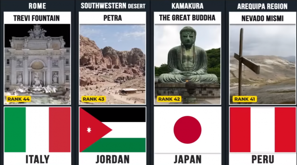 Foto - Liste açıklandı! Türkiye'den iki kritik nokta var