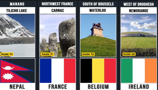 Foto - Liste açıklandı! Türkiye'den iki kritik nokta var