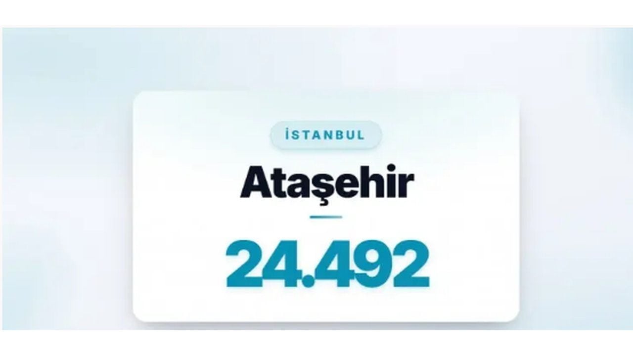 Foto - Listede zirveyi kimseye kaptırmadılar! İşte Türkiye’de boşanmanın en çok olduğu ilçeler 