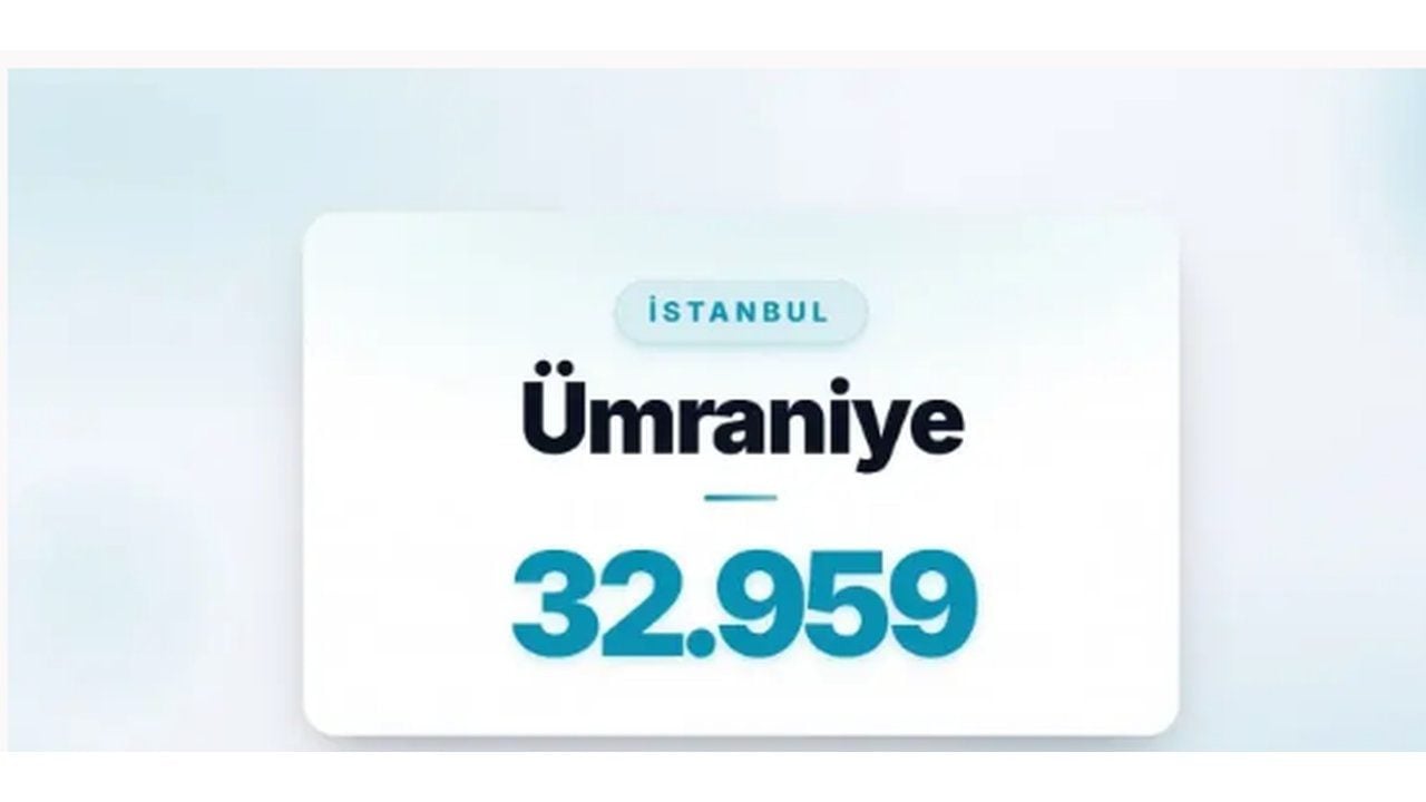 Foto - Listede zirveyi kimseye kaptırmadılar! İşte Türkiye’de boşanmanın en çok olduğu ilçeler 