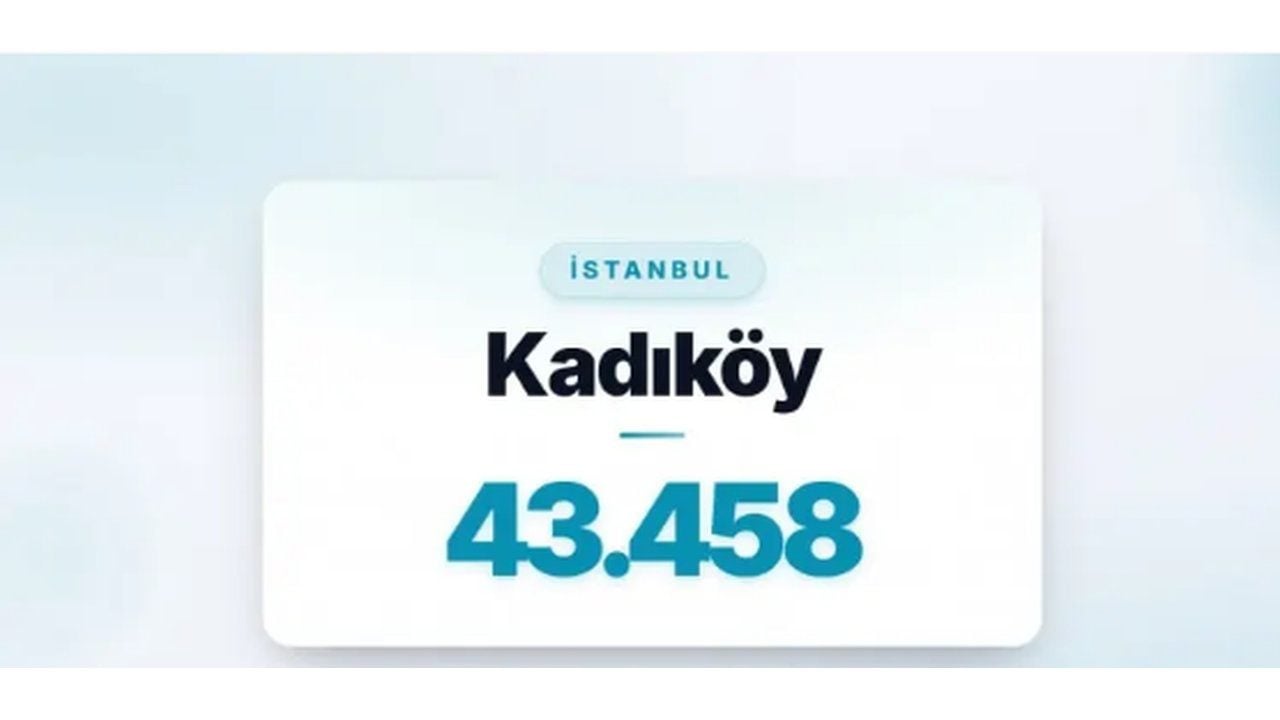 Foto - Listede zirveyi kimseye kaptırmadılar! İşte Türkiye’de boşanmanın en çok olduğu ilçeler 