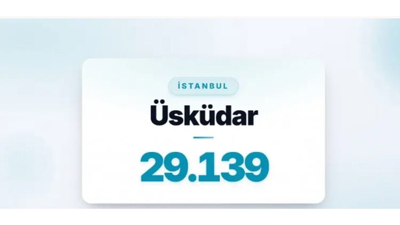 Foto - Listede zirveyi kimseye kaptırmadılar! İşte Türkiye’de boşanmanın en çok olduğu ilçeler 