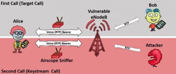 Foto - LTE ile internete girenler dikkat! Tehlike büyük