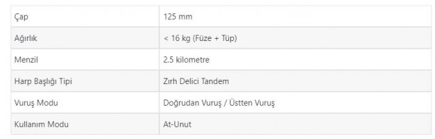 Foto - Malezya, KARAOK füzelerini bekliyor! Tarih netleşti