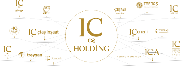 Foto - Malezyalılardan şok karar! Sabiha Gökçen Havalimanı'nı satacaklar, orası ısrarla almak istiyor