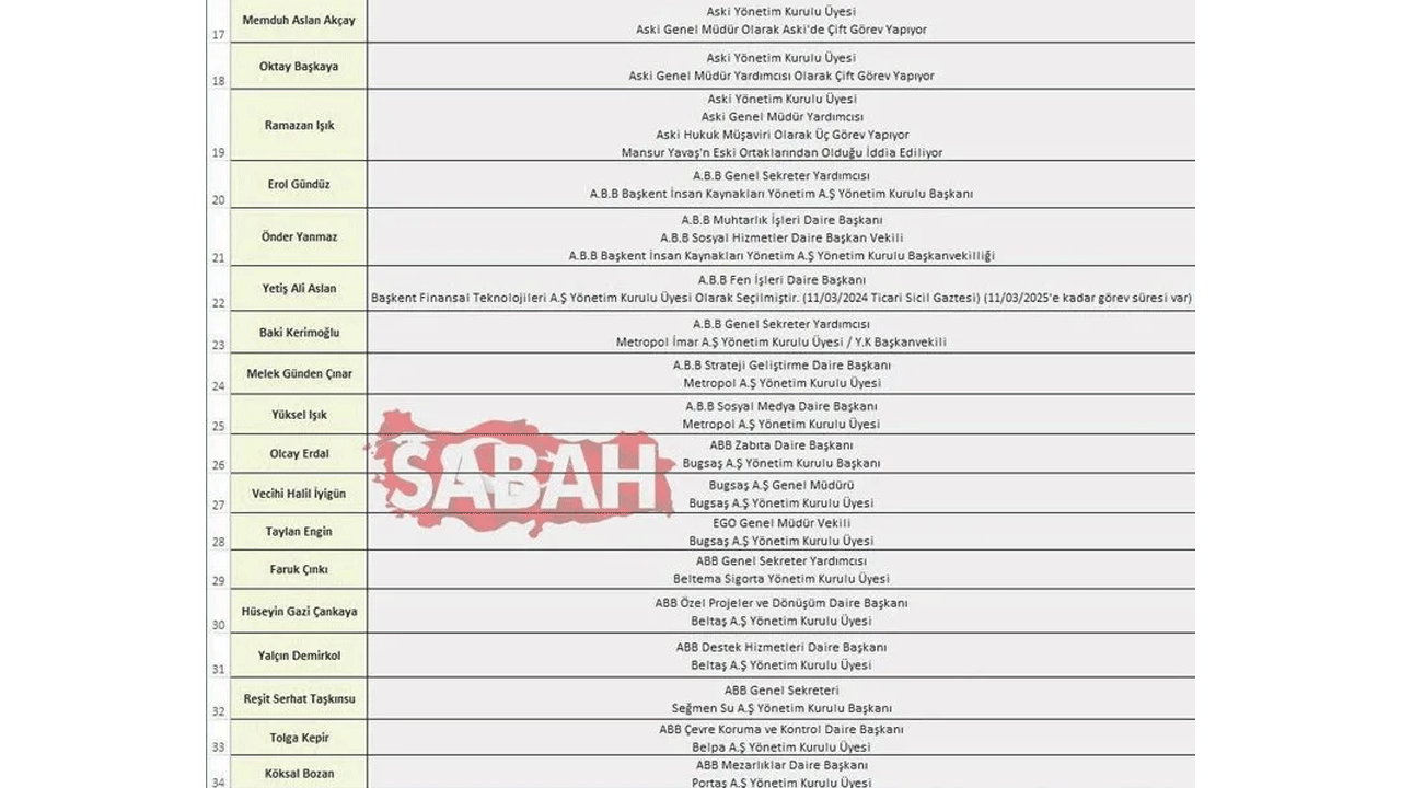 Foto - Mansur Yavaş, Ankara'da böyle vurgun yapıyor