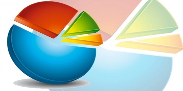 'Masabaşı anketçi yılmıyor! CHP'lileri yine gazladı