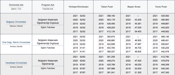 Foto - Matematik öğretmenliği taban puanı, başarı sıralaması, kontenjanları 2022: