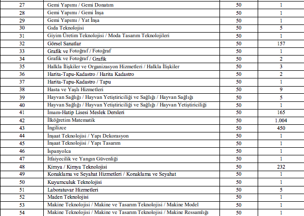 Foto - MEB öğretmen alımı başvurusu başladı mı? 20 bin sözleşmeli öğretmen atama başvurusu ne zaman?
