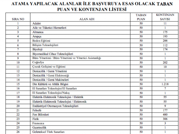 Foto - MEB öğretmen alımı başvurusu başladı mı? 20 bin sözleşmeli öğretmen atama başvurusu ne zaman?