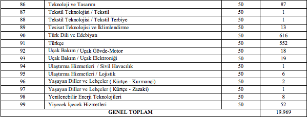 Foto - MEB öğretmen alımı başvurusu başladı mı? 20 bin sözleşmeli öğretmen atama başvurusu ne zaman?