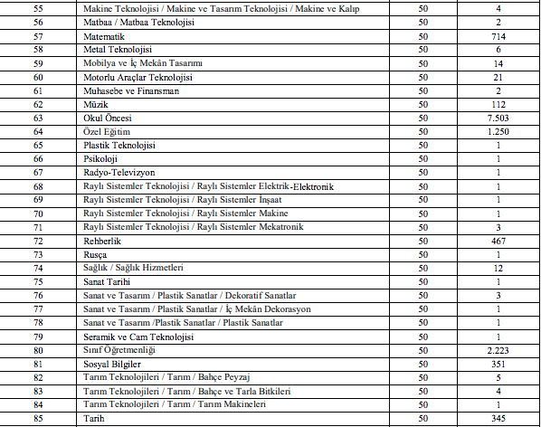 Foto - MEB öğretmen alımı başvurusu başladı mı? 20 bin sözleşmeli öğretmen atama başvurusu ne zaman?