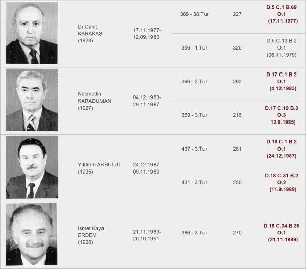 Foto - Meclis başkanları kaç oy aldı kaçıncı turda seçildi?