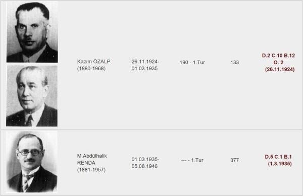 Foto - Meclis başkanları kaç oy aldı kaçıncı turda seçildi?