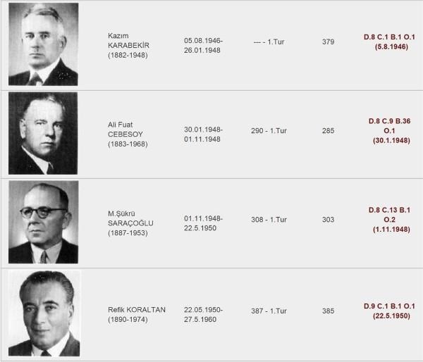 Foto - Meclis başkanları kaç oy aldı kaçıncı turda seçildi?