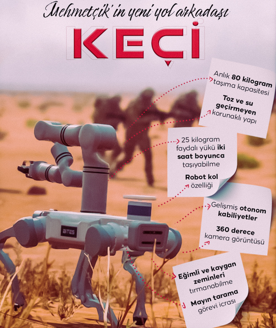 Foto - Mehmetçik'e yeni yol arkadaşı geliyor! Flaş karar damga vuracak: Robot köpek Keçi yapay zeka ile detayı yakaladı!