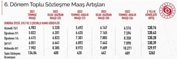 Foto - Memur fazla mesai ücreti 2022 ne kadar? Memurlar 2022’de ne kadar fazla mesai ücreti alacak?