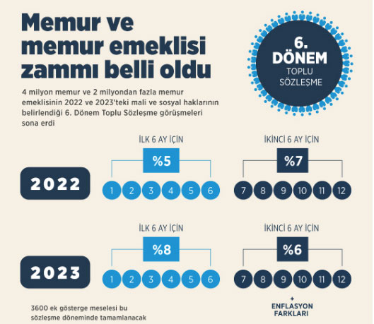 Foto - Memur refah payı ne kadar? Memur refah payı zammı 2022! Memur maaş zammı ve emekli maaş zammı son dakika!