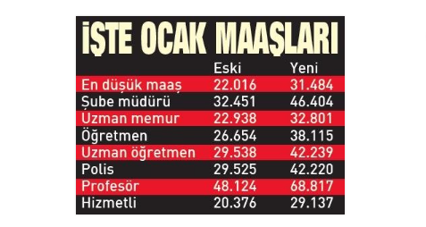 Foto - Memur ve memur emeklilerinin zam oranı belli oldu! İşte kalem kalem yeni maaş tablosu