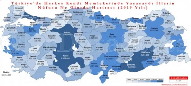 Merak edilen soru: Herkes kendi memleketinde yaşasaydı illerin nüfusu nasıl olurdu?