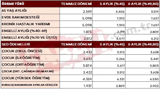 Foto - Merkez Bankası son veriyi açıkladı! 2024 kök maaş zammı ne kadar olacak?