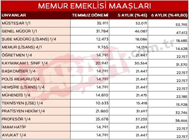Foto - Merkez Bankası son veriyi açıkladı! 2024 kök maaş zammı ne kadar olacak?