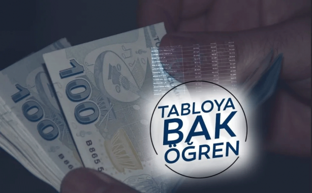 Merkez Bankası son veriyi açıkladı! 2024 kök maaş zammı ne kadar olacak?