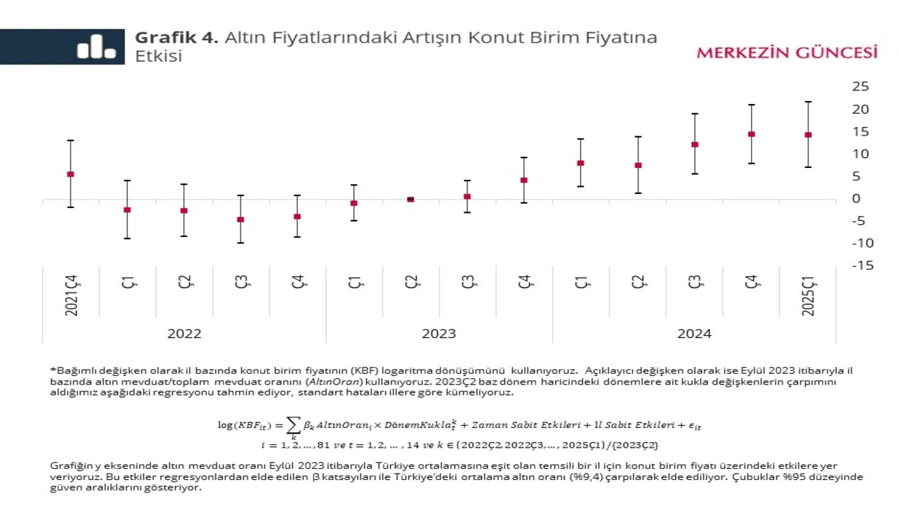 Foto - Merkez Bankasından çarpıcı analiz! Altını olanlar bunlara hücum etmiş