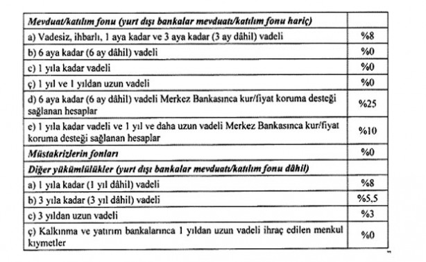 Foto - Merkez Bankası’ndan flaş karar! Herkes "Olur mu" diye merakla bekliyordu! Ve sonunda değiştiği açıklandı