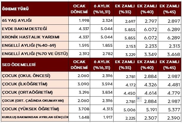 Foto - Merkez Bankası'ndan Temmuz öncesi son veri geldi! İşte ek zam dahil 6 tabloda maaş hesapları